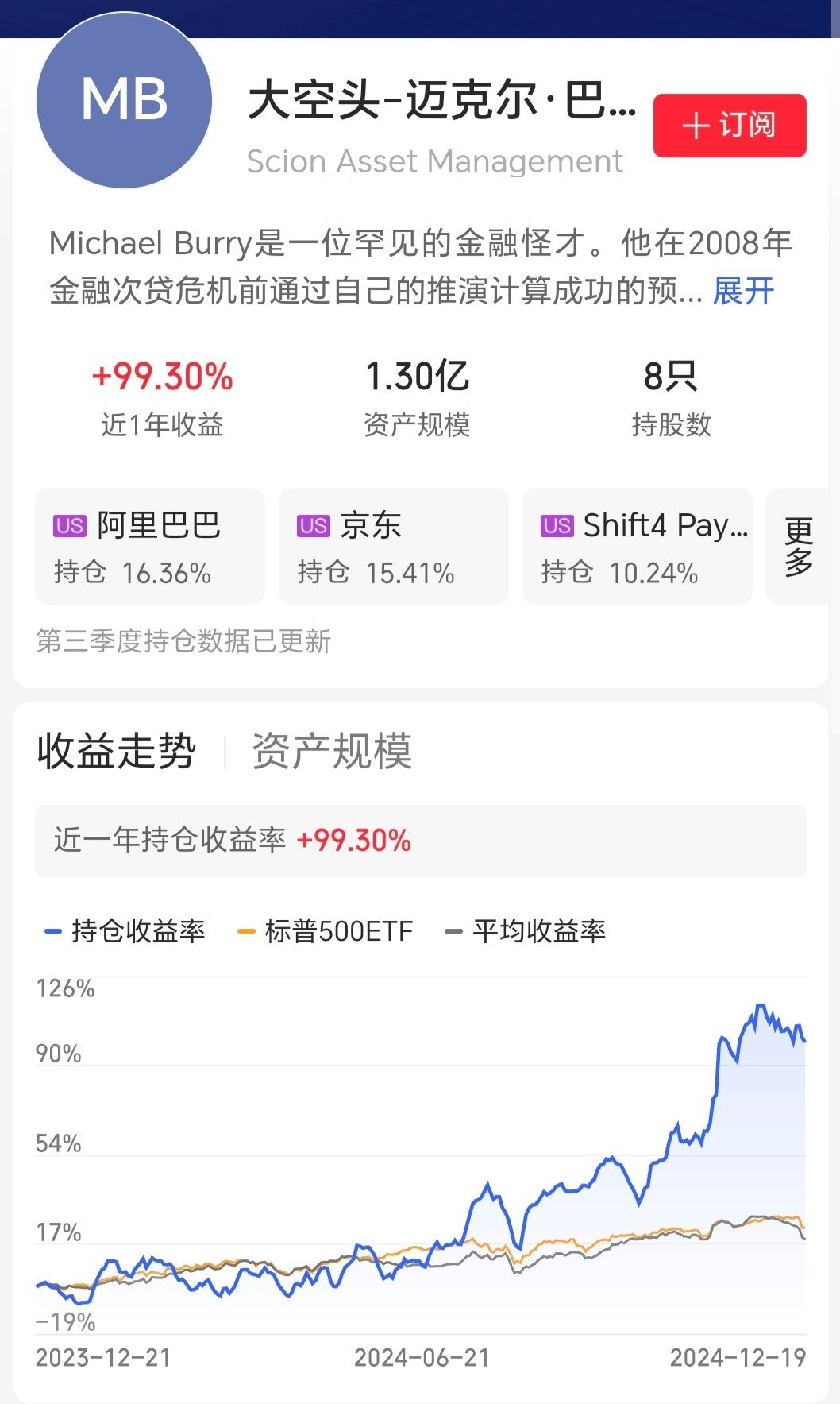 大空头今年赚麻了，上半年能源黄金赚了一大波后，下半年又重押中概股，神马神操作！ 