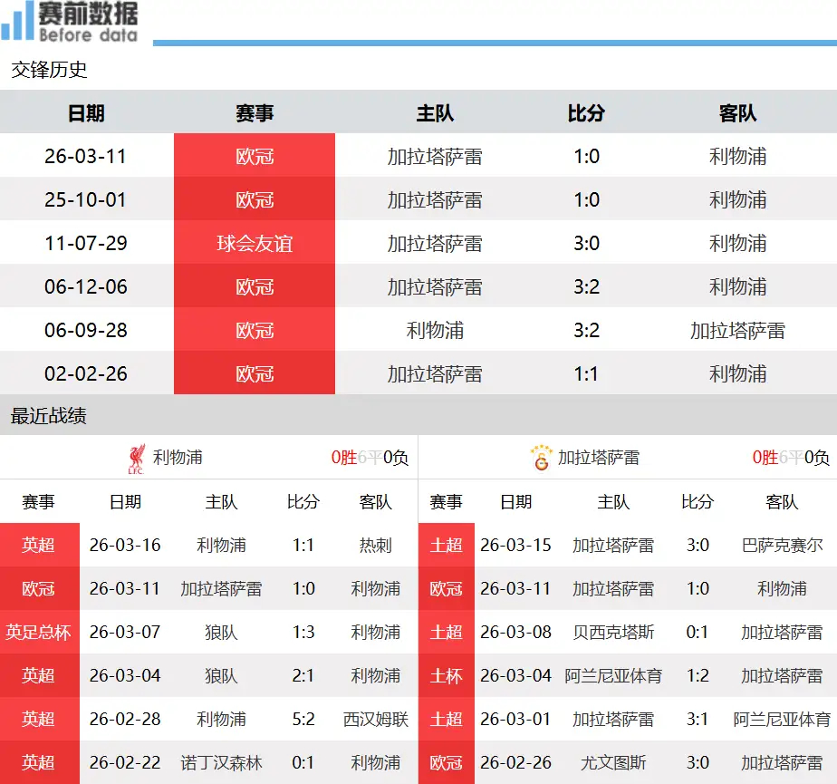 利物浦vs加拉塔萨雷前瞻：主场背水一战 红军全力翻盘冲八强北京时间3月19日凌晨