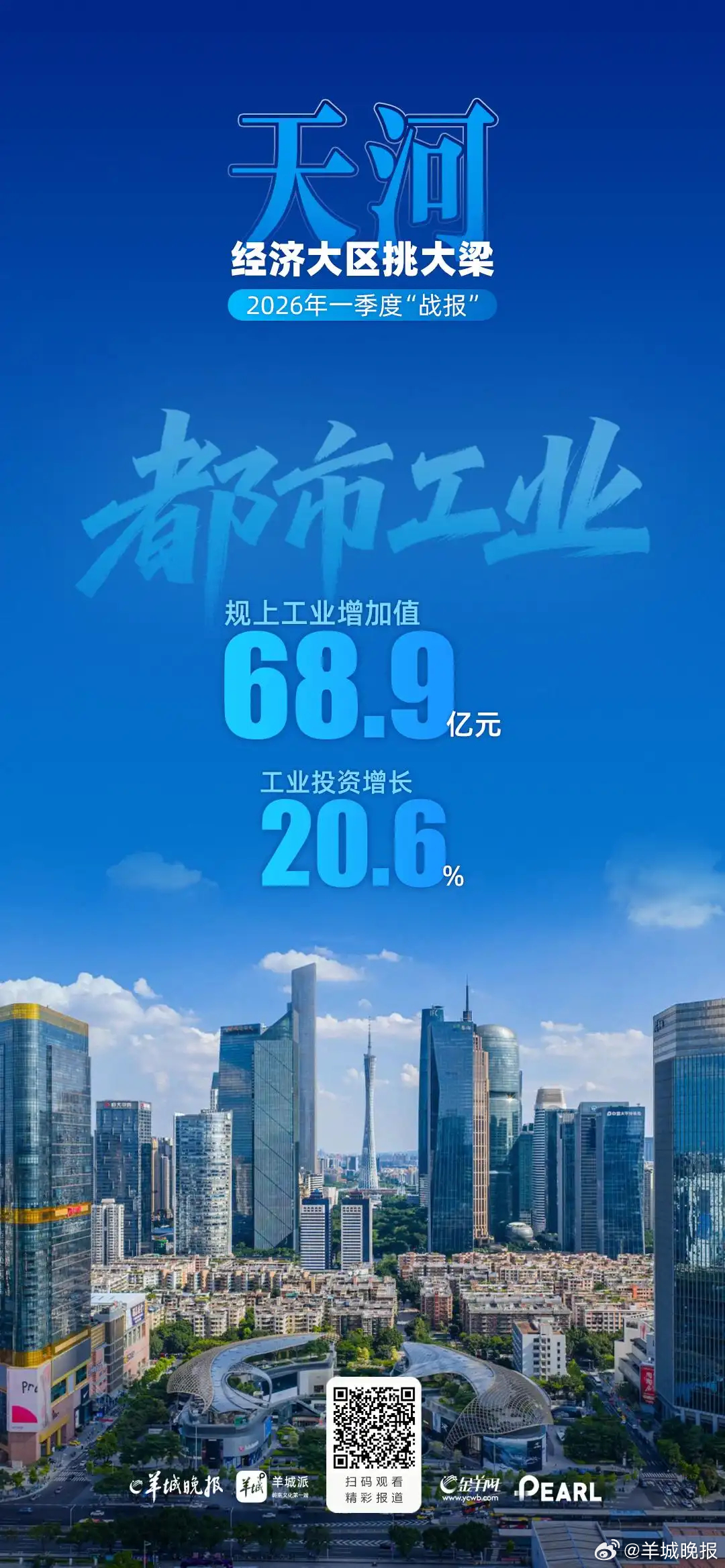 【#9张海报读懂天河一季度GDP亮点#】2026年一季度开局，广州市天河区抛出亮