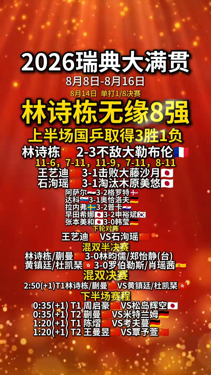 2026瑞典大满贯，8月8日-8月16日，8月14日单打1/8决赛，林诗栋无缘8
