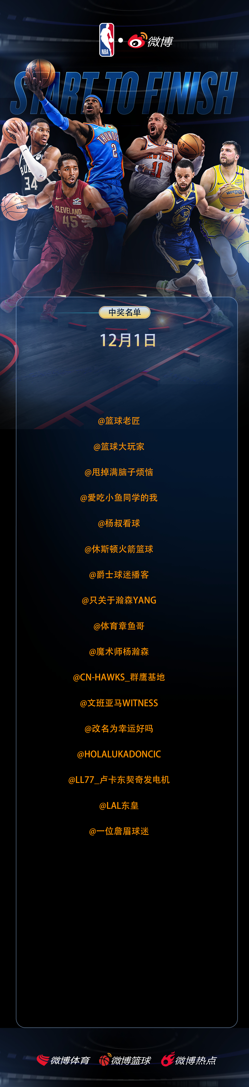 「 NBA趣评分 」11月30日中奖名单恭喜以下用户喜提6.6🧧参与球员评分，