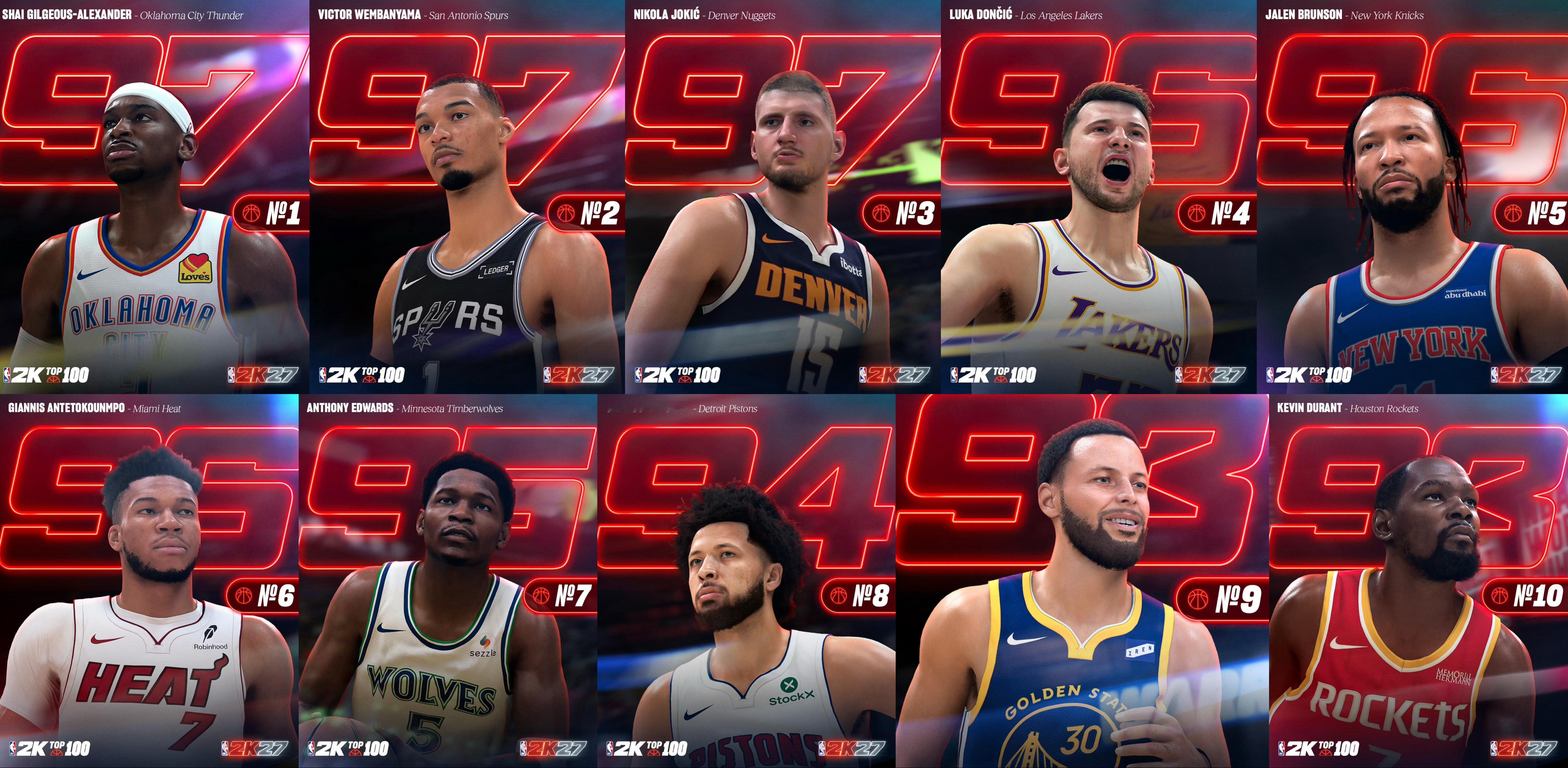 2K27 前10排名出来了 有何感想？ 🤔 
