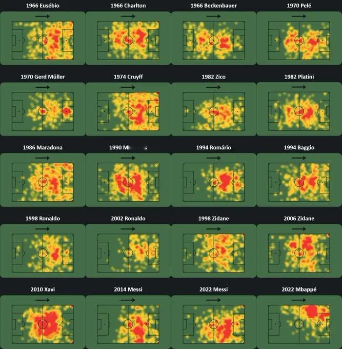 几位历史球星在世界杯上活动热图对比 