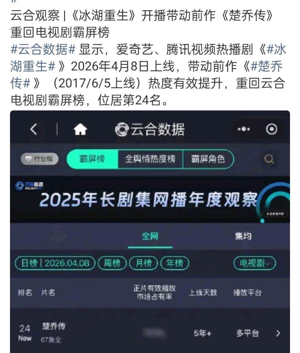 楚乔传长尾一直很好啊 