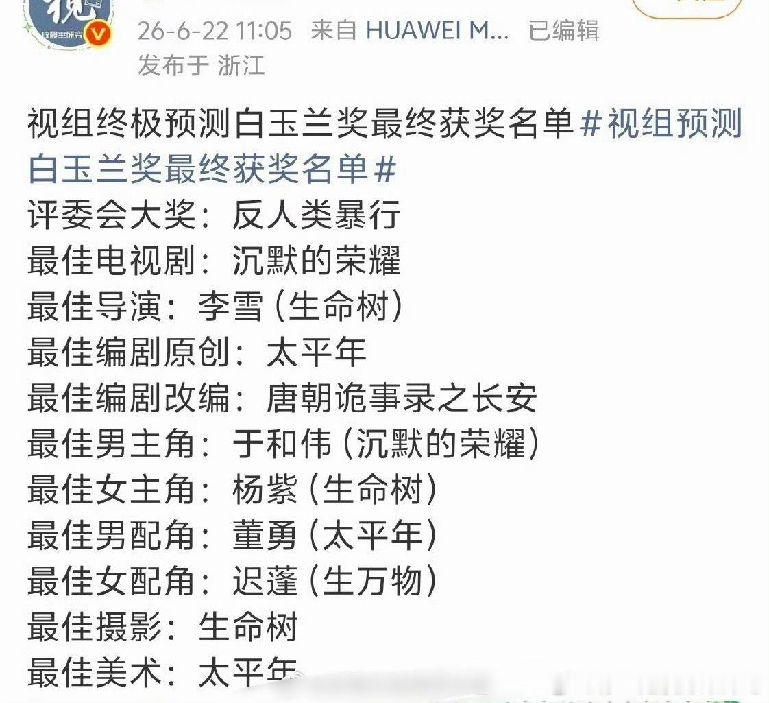 预测白玉兰奖最终获奖名单，最后不会真是杨紫拿最佳女主吧 