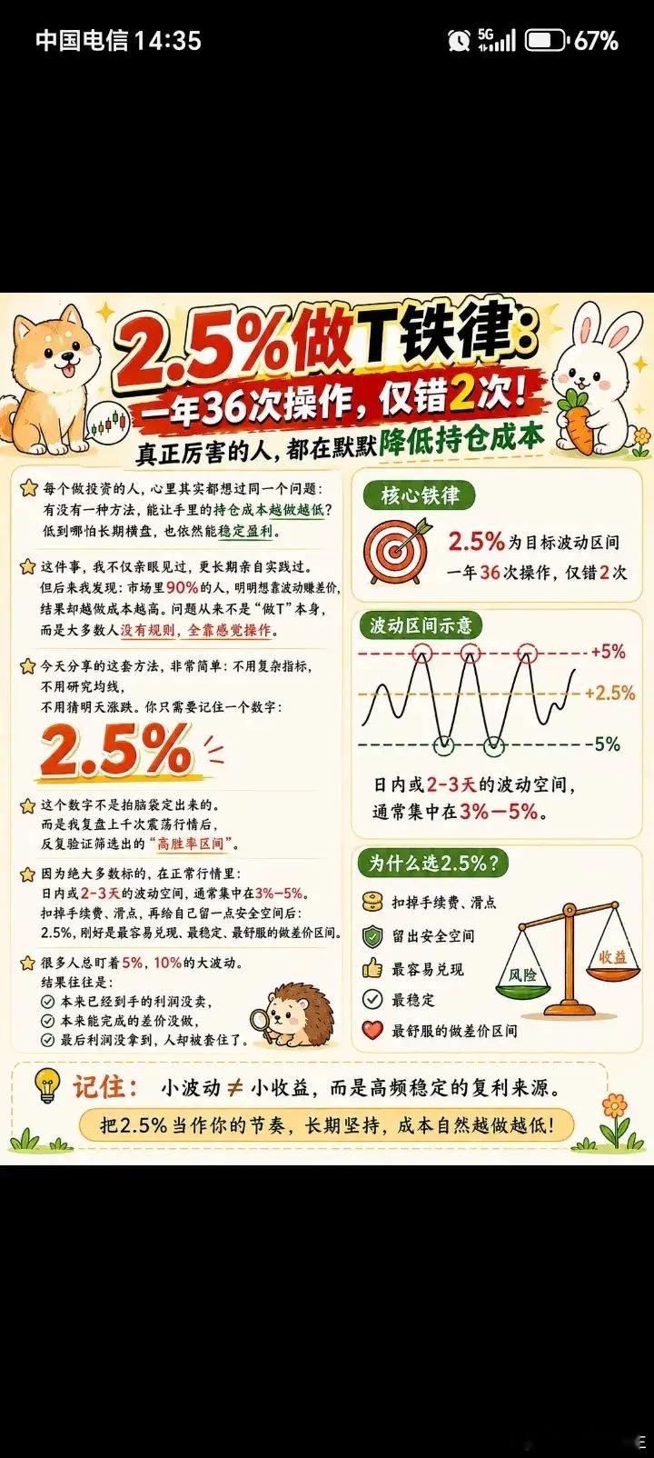 2.5%做T铁律 
