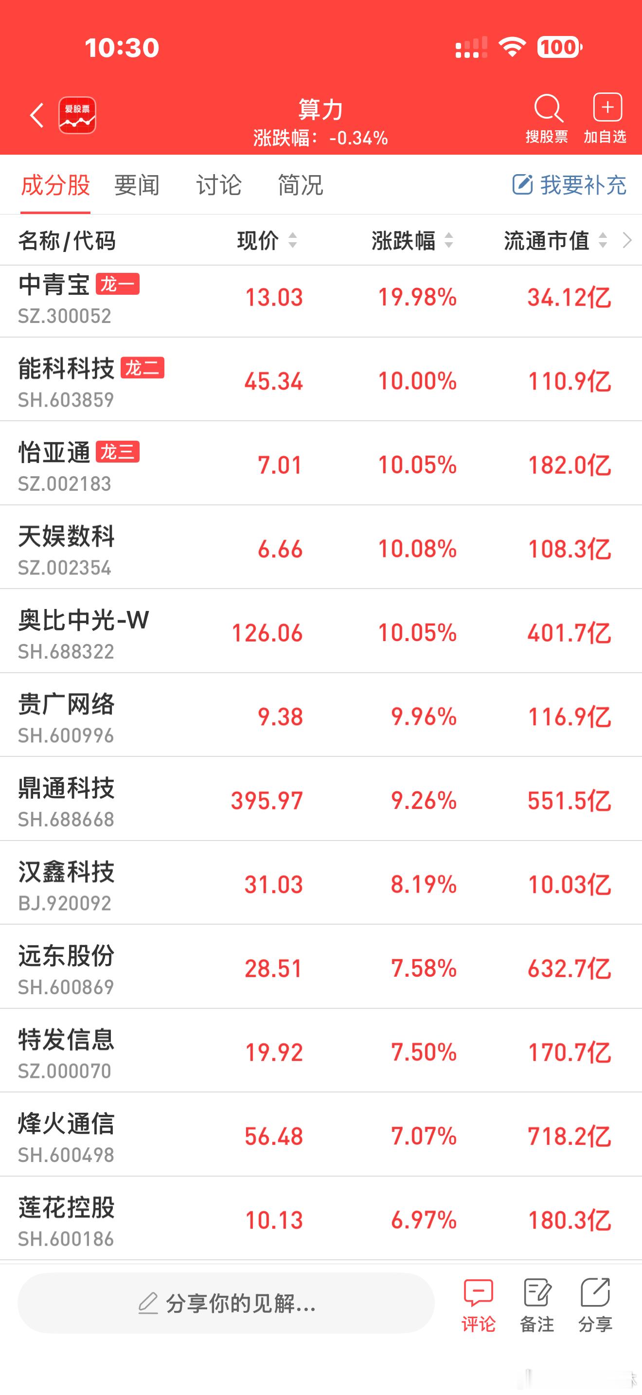 a股算力 【每年发放最高5亿元“训力券” 深圳为AI模型研发和训练“减负”】深圳