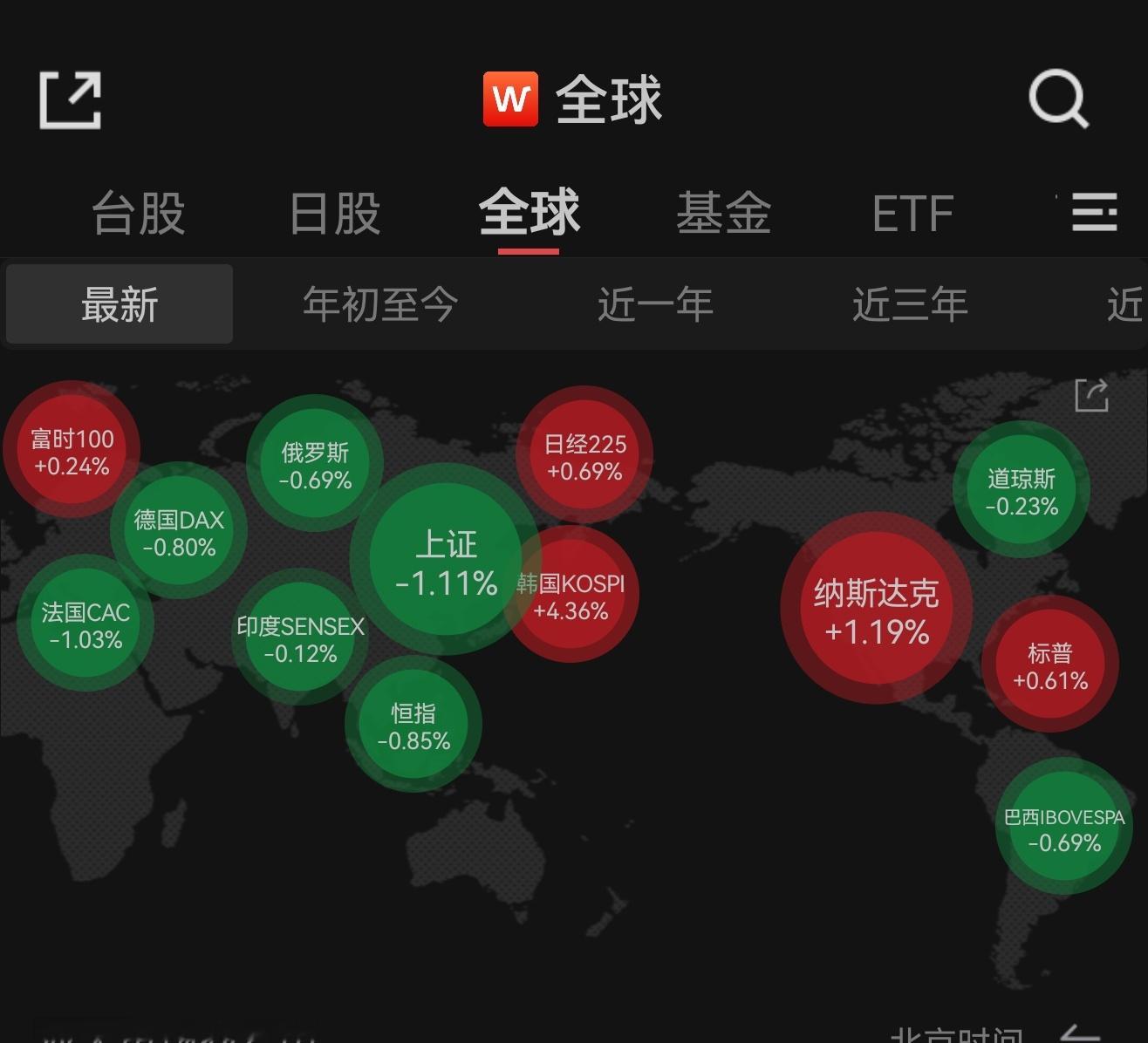 美韩大涨的时候，我们就跌。。。这是什么原理？ 