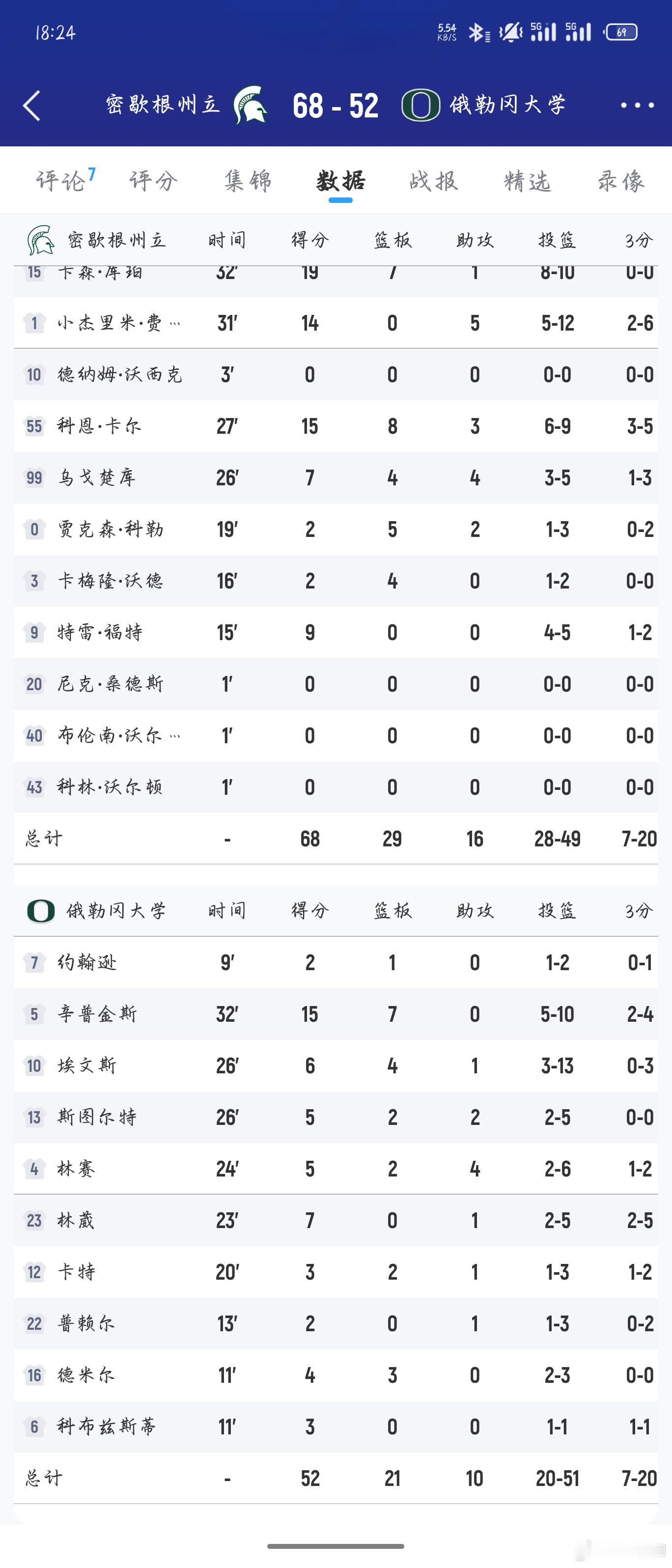 林葳 林葳今天的比赛打的不算好，只能说中规中矩，目前对他来说是痛苦的转型期，这一