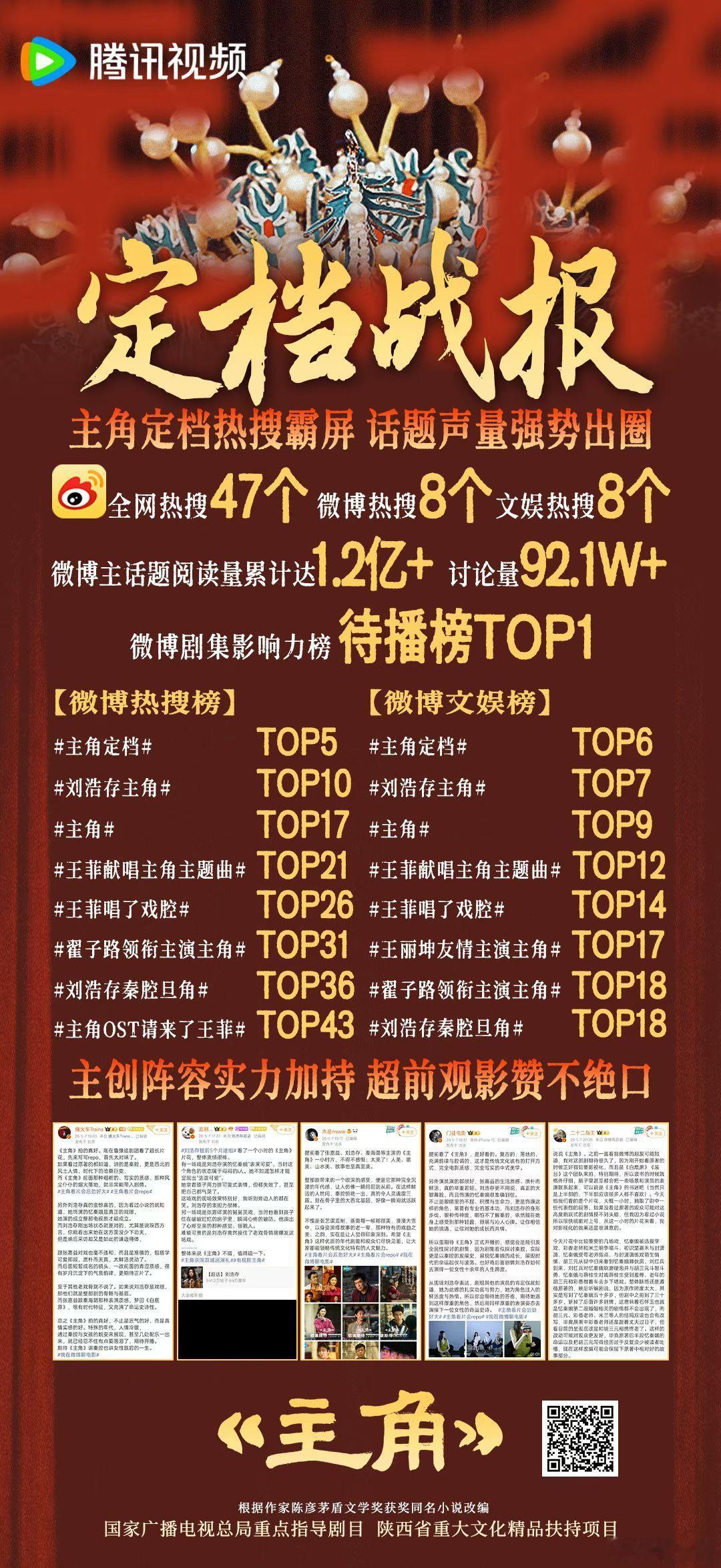 主角repo 真的被刘浩存的眼神戏折服！那种对舞台的渴望，对命运的倔强，完全不需