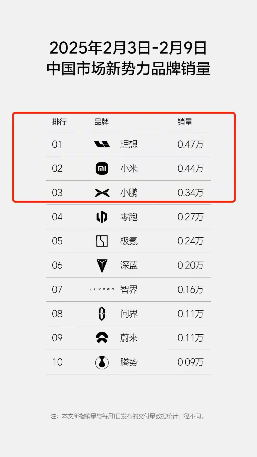 春节期间放假谁买车啊？销量起伏很正常