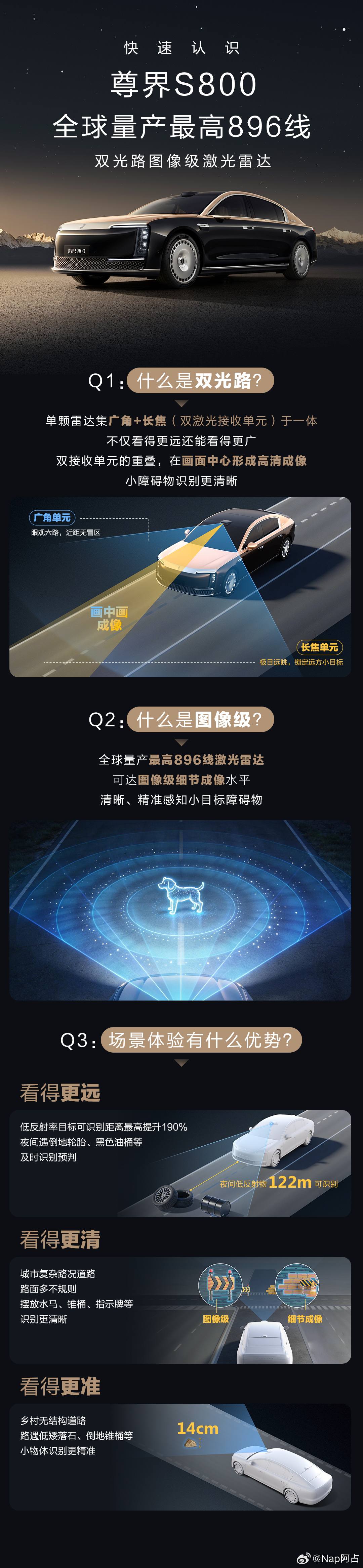 这次尊界和问界首发的896线激光雷达还是很有意思的，早在去年有暗示过大家这次主要