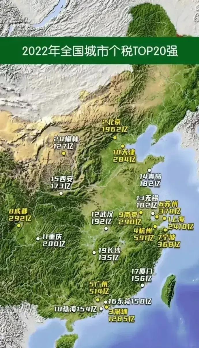 在税收20强中，陕西有两座城市入围，是北方和内陆唯一的存在，在全国也是仅次于江苏