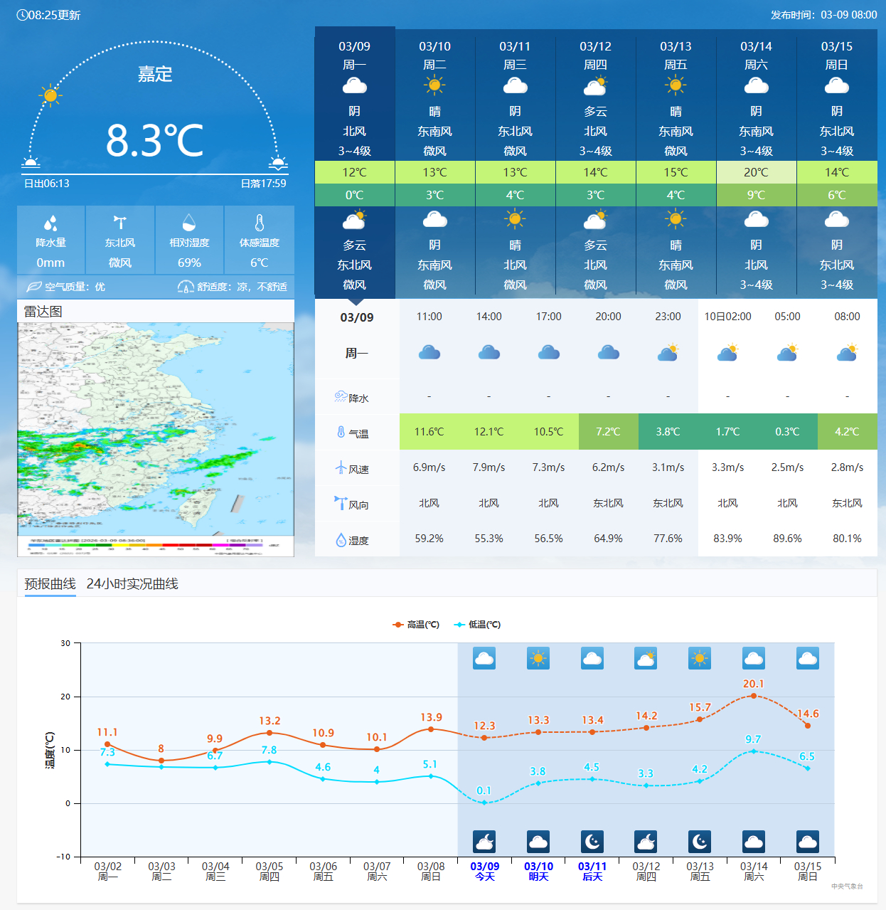 本周末上海嘉定区天气还可以！F12026F1中国大奖赛