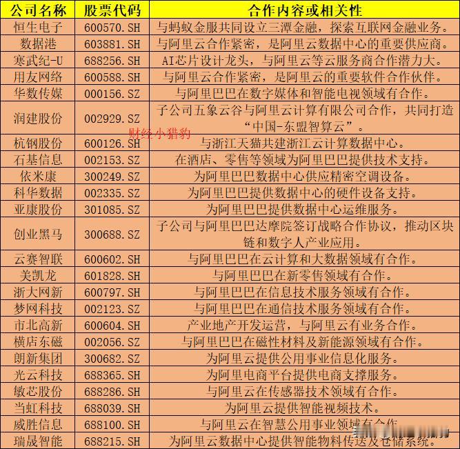 阿里巴巴概念股（名单）汇总，建议查看。

近期，资本市场上的阿里概念股表现得异常