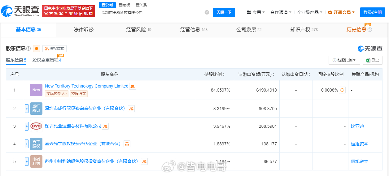 比亚迪旗下的深圳比亚迪创芯材料有限公司入股卓驭科技（原大疆车载）。其实在今年年初