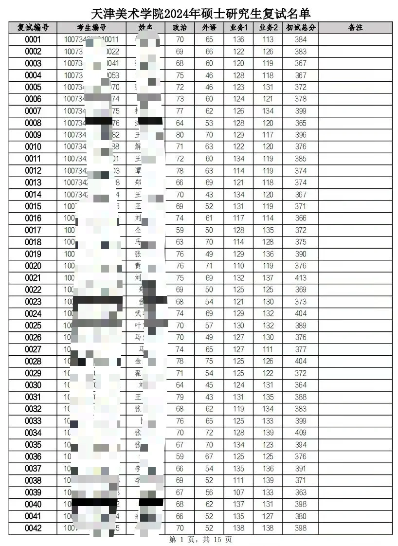 没想到天津美院复试名单今年也这样了……