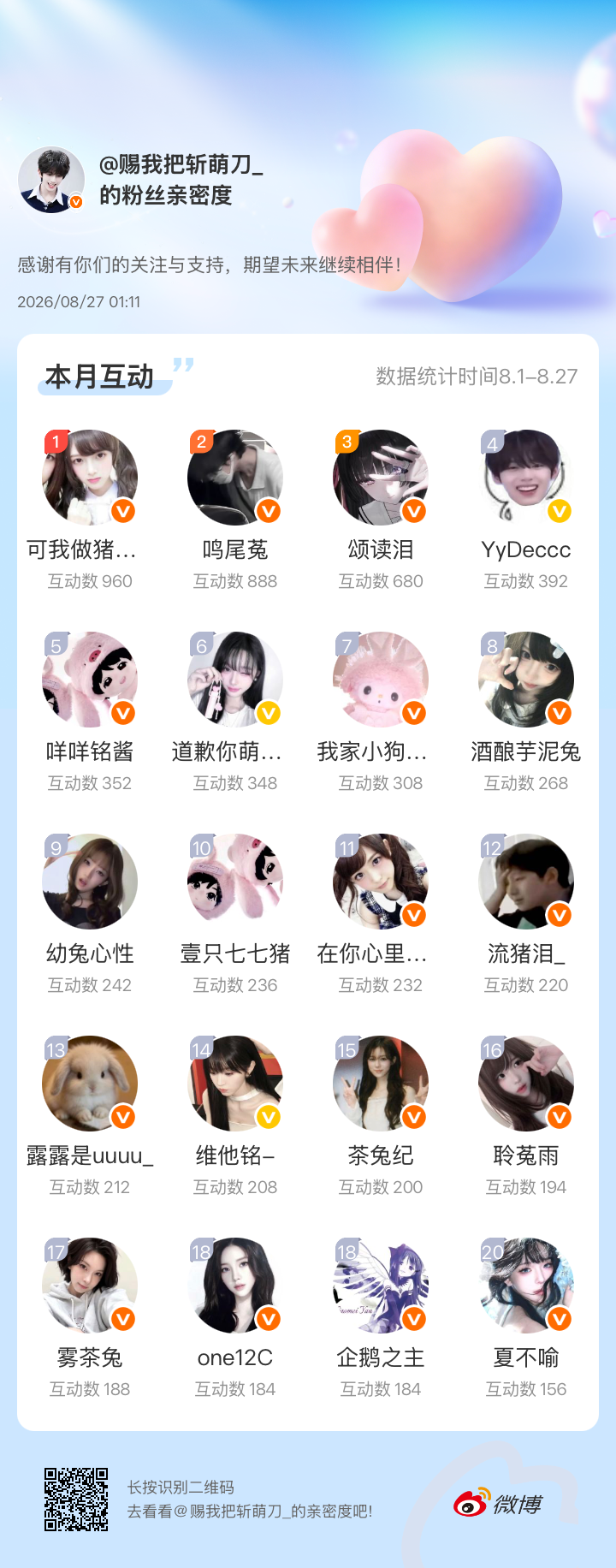 感谢有你们的陪伴与支持，期望未来继续相伴～网页链接微博亲密度粉丝亲密度