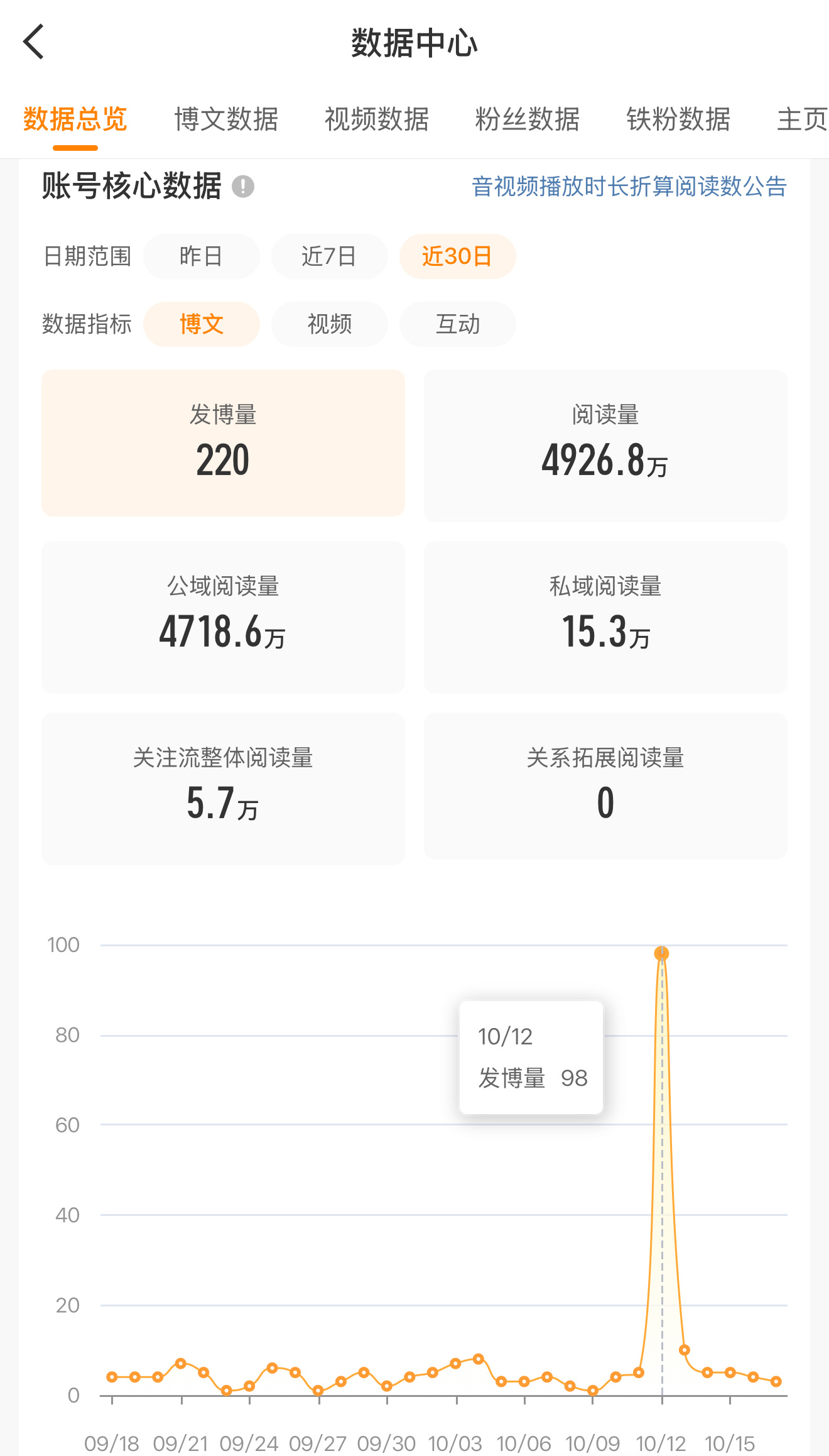 好没意思[流汗] ​​​