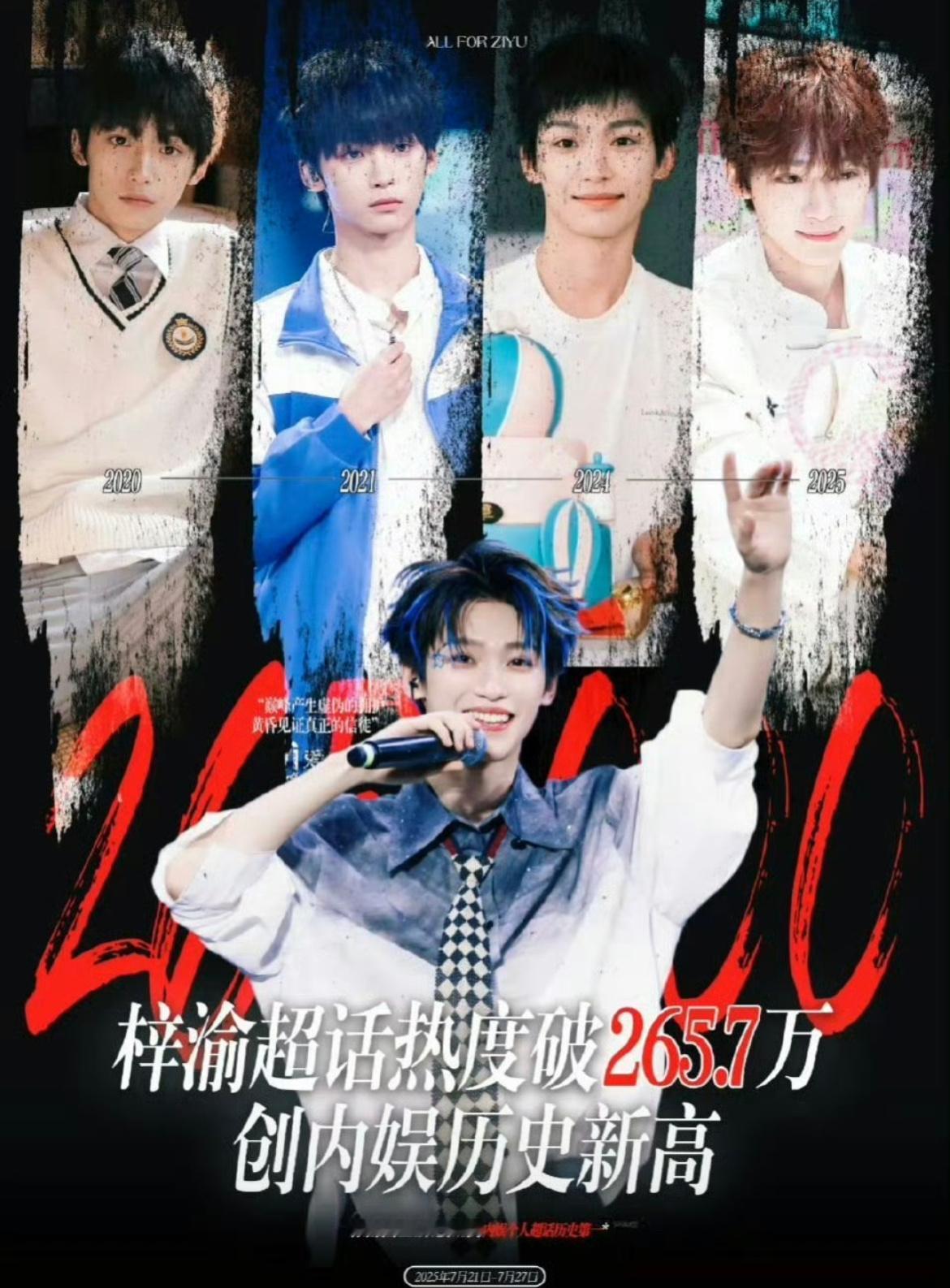 梓渝超话热度连续破了两次历史第一，这什么水平？ ​​​