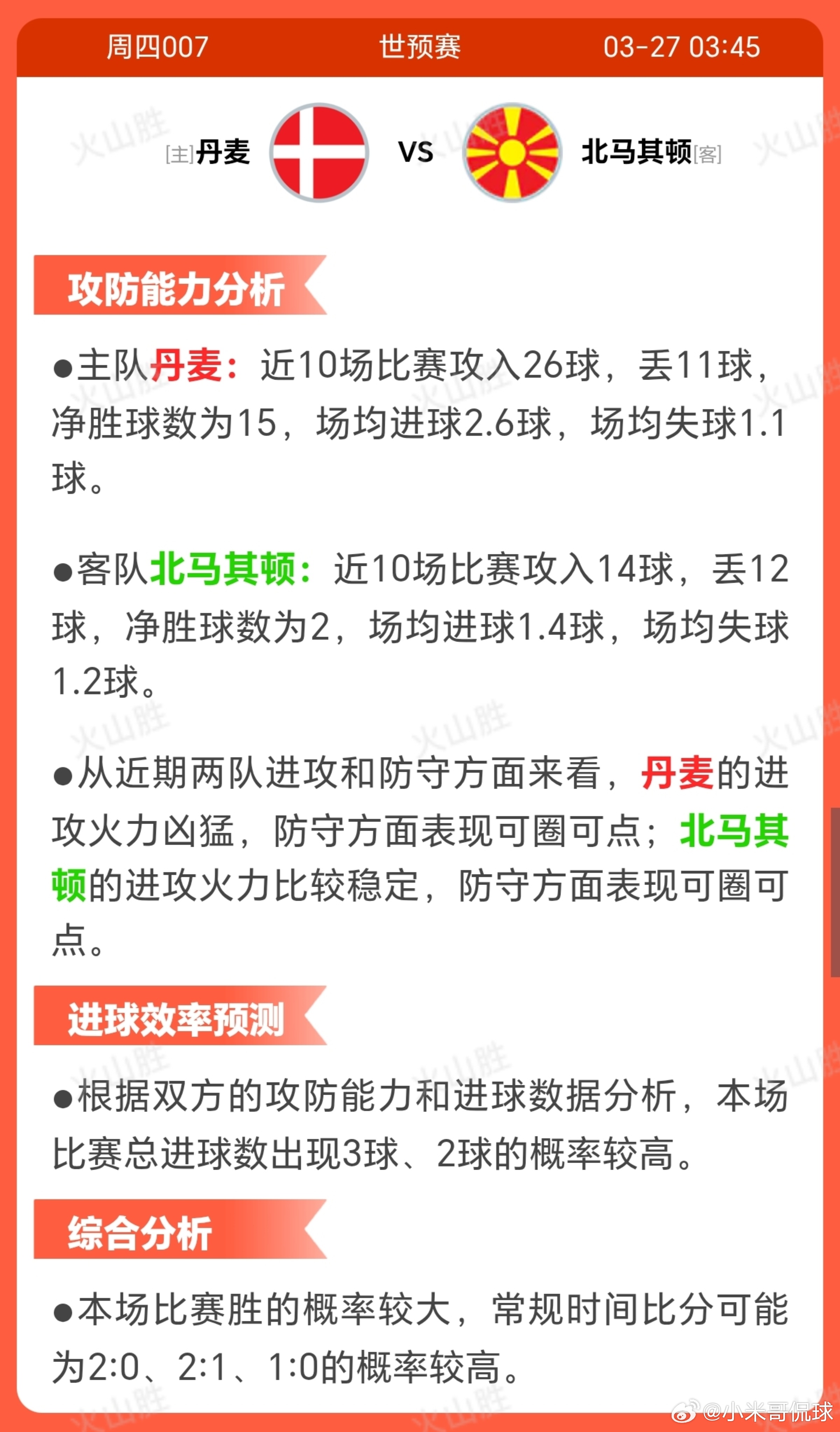 丹麦VS北马其顿丹麦近期状态较为稳定，近10场取得6胜2 平2，胜率较高，显示出