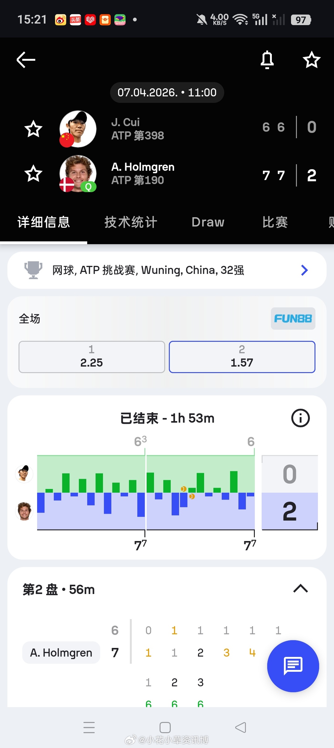 🇨🇳武宁挑战赛男单首轮🇨🇳崔杰6-7/6-7🇩🇰霍姆格伦[Q][WC