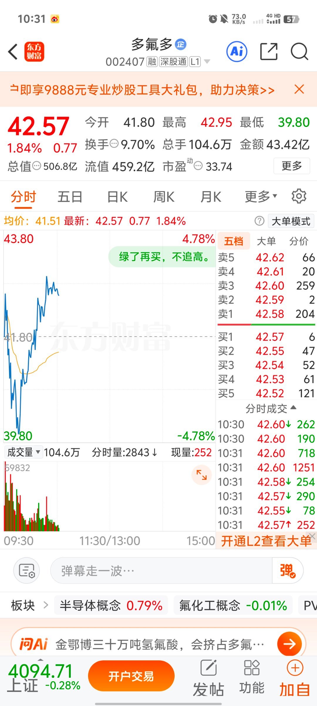深V之后，多氟多今天能否“收复失地”？关键看这个价位！昨天早盘我第一时间提醒大家