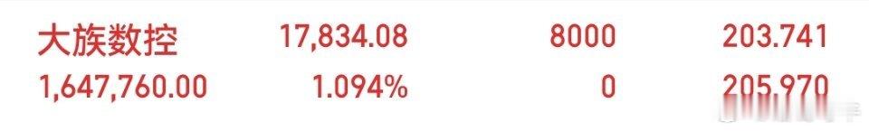 今日上车:大族数控301200，特别声明：这只是我个人的操作记录，不作为任何投资