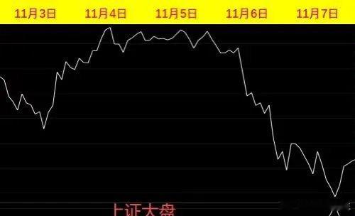 周二早评：缩量上涨还会涨，今天大盘接着奏乐接着舞？         从昨晚外围市