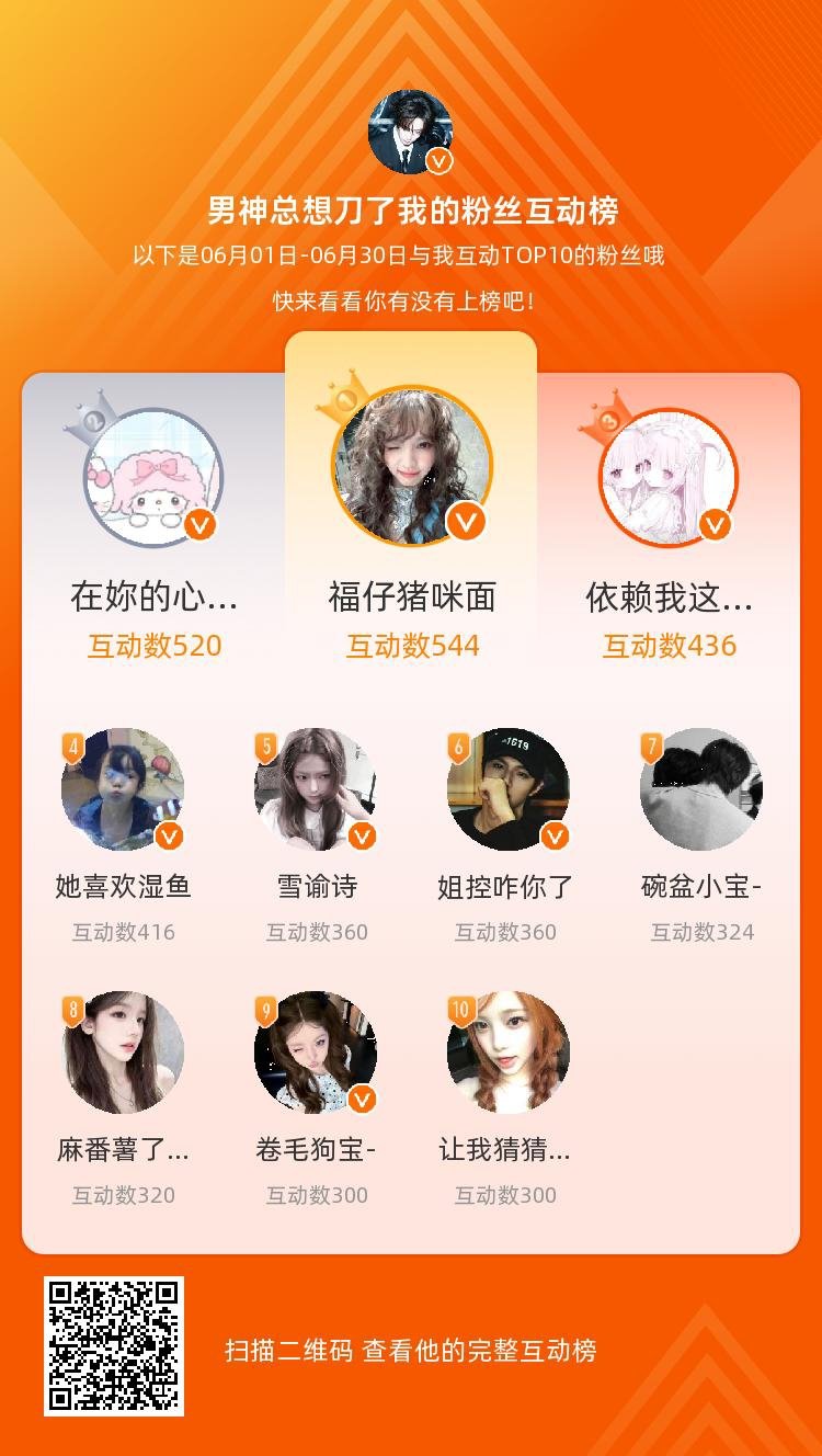 等，你们是我本月排名TOP10的粉丝，感谢你们的陪伴与支持，期望一直都有你们的相