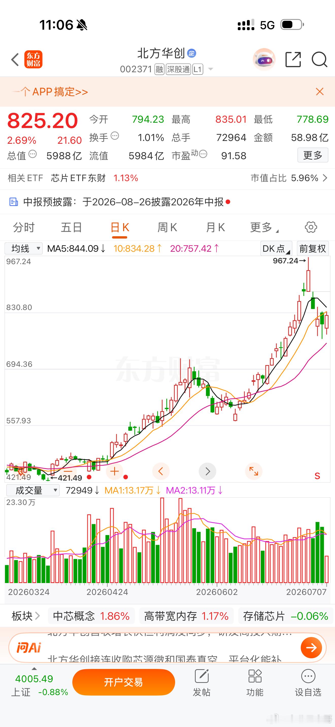 北方华创002371 加入自选股，逐步低吸买入，后期还会创历史新高翻倍大涨！ 
