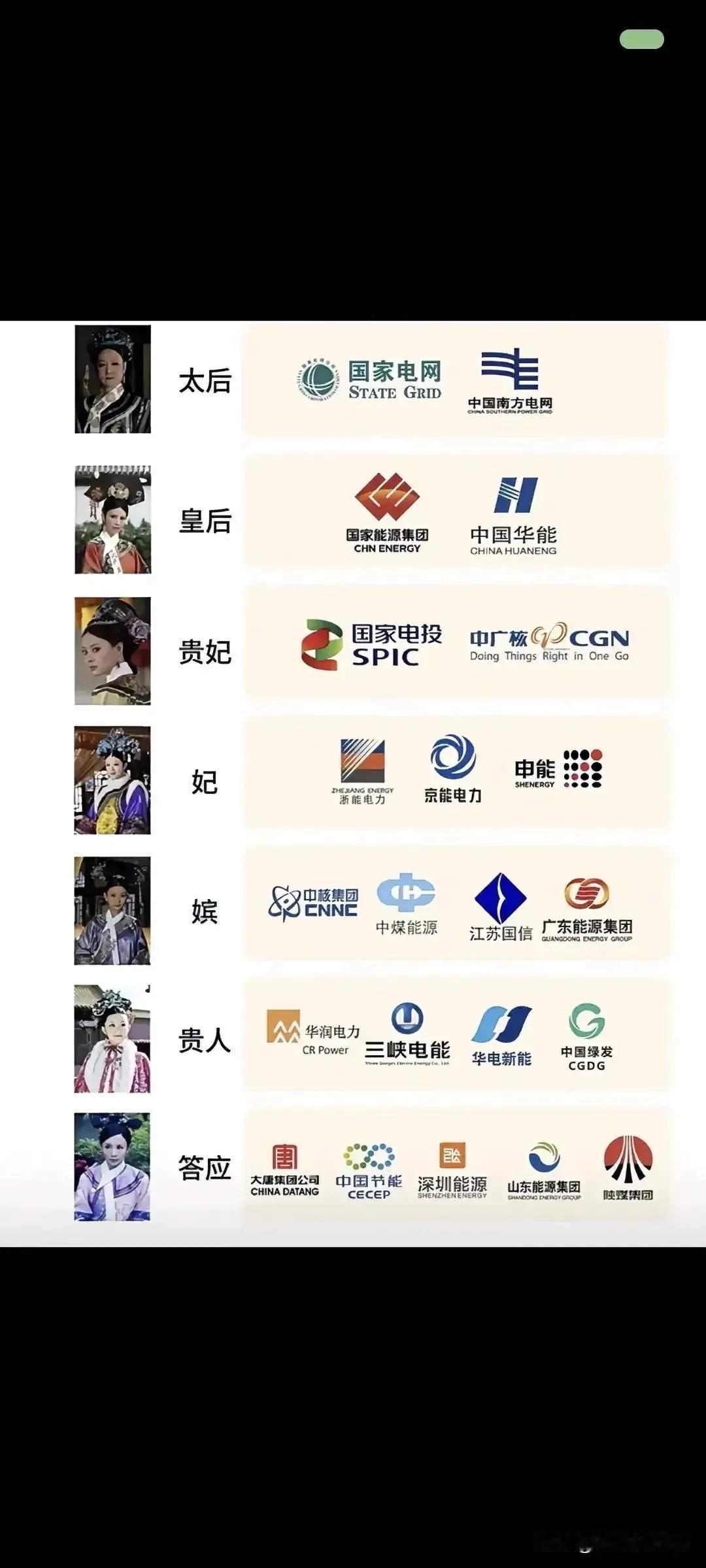 电力行业就业天花板