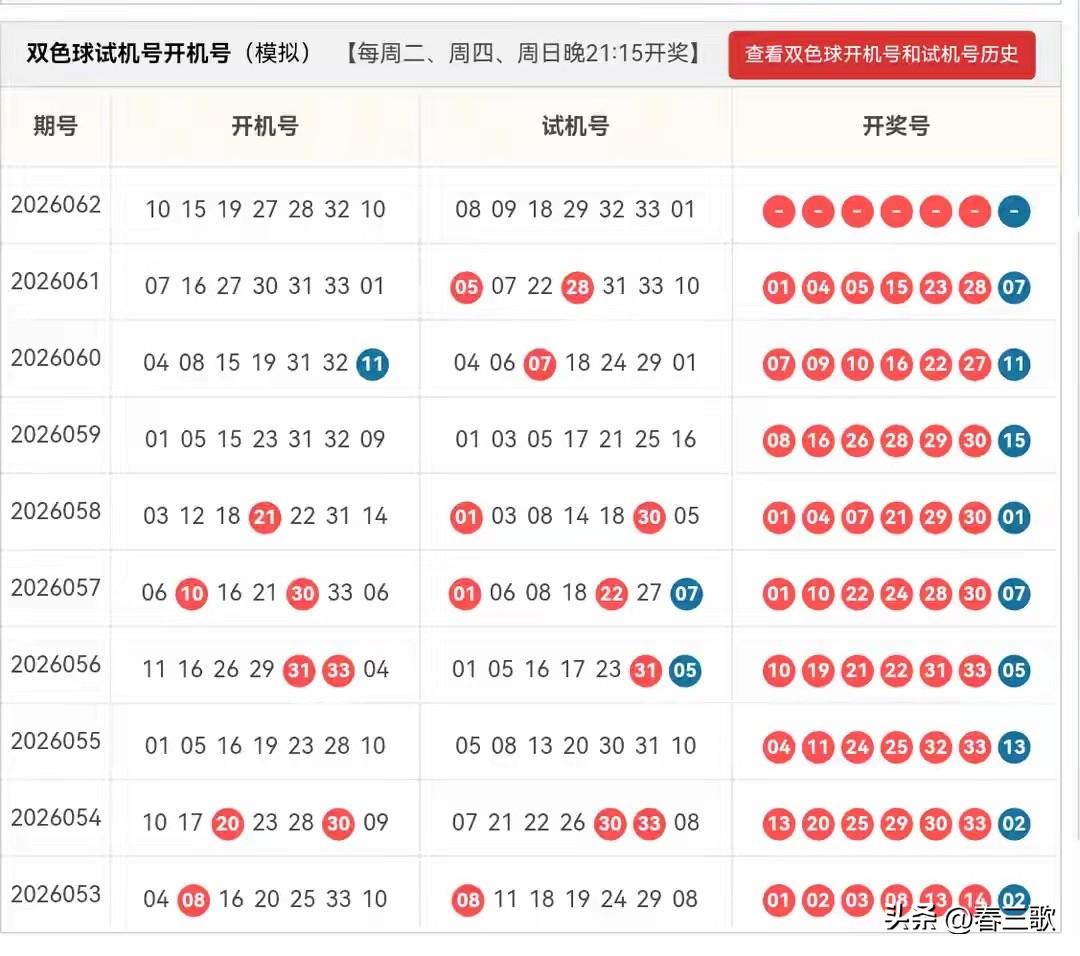 双色球26062期开机号➕试机号来啦！仅供娱乐参考！
24码大底：01,02,0