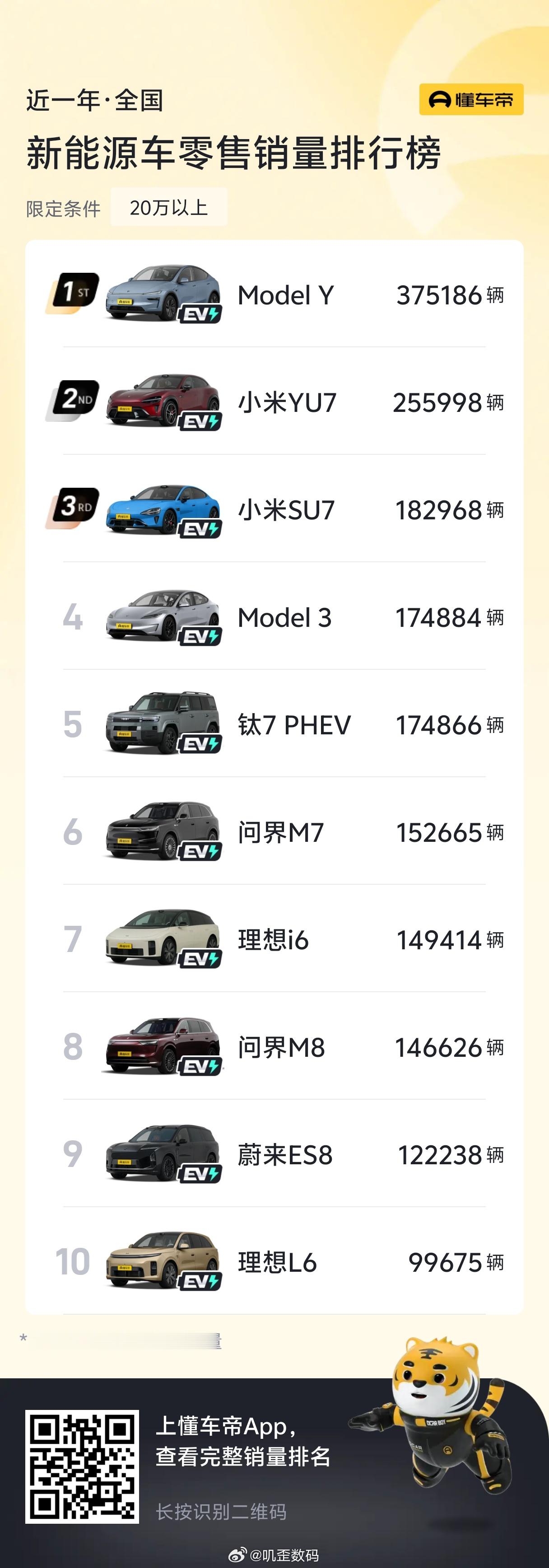 极氪、问界、蔚来组成中国豪华新能源品牌ZAN？这是谁评价的呀？什么叫豪华新能源品