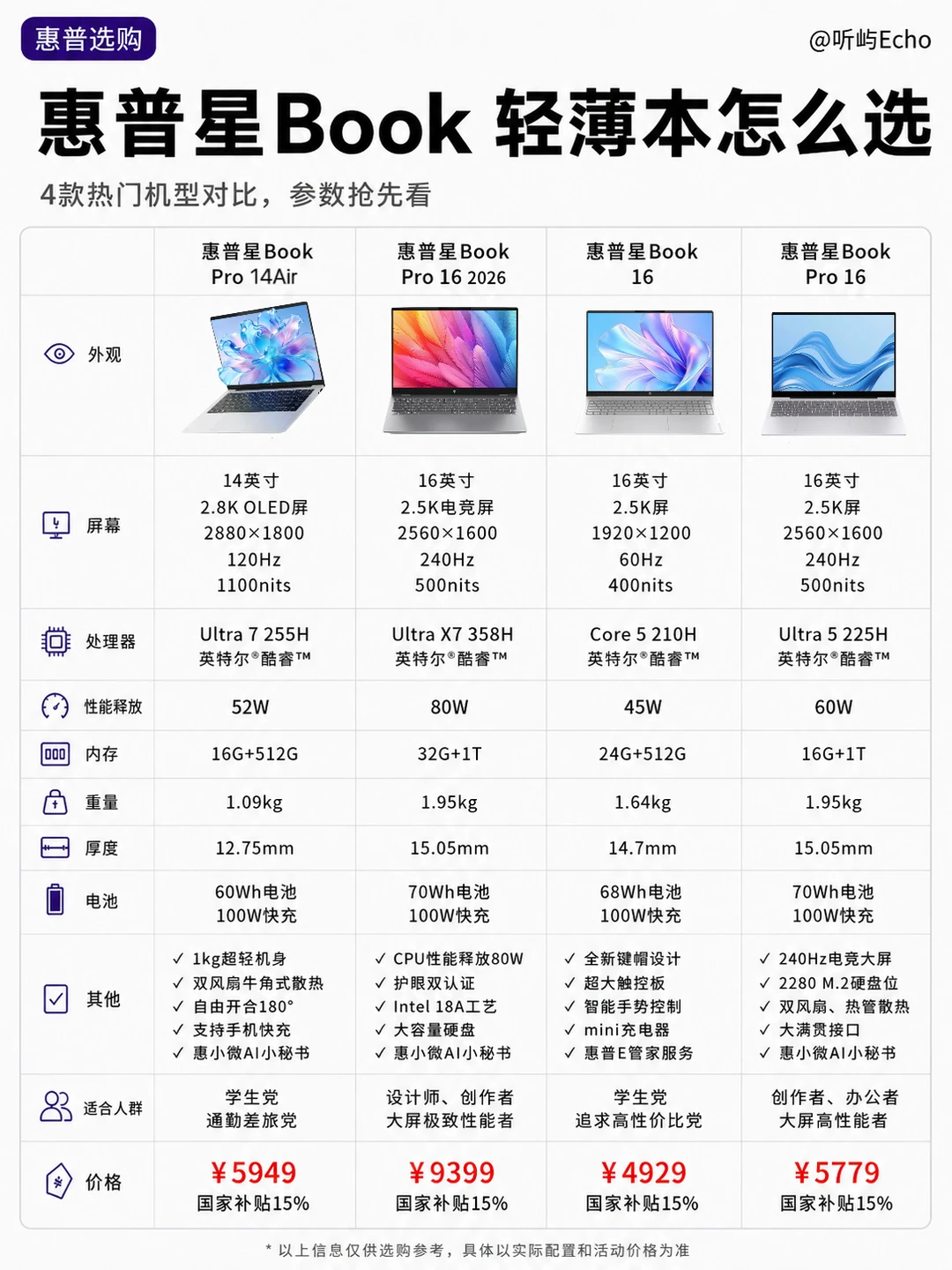 毕业季轻薄本笔记本怎么选！一篇看懂！