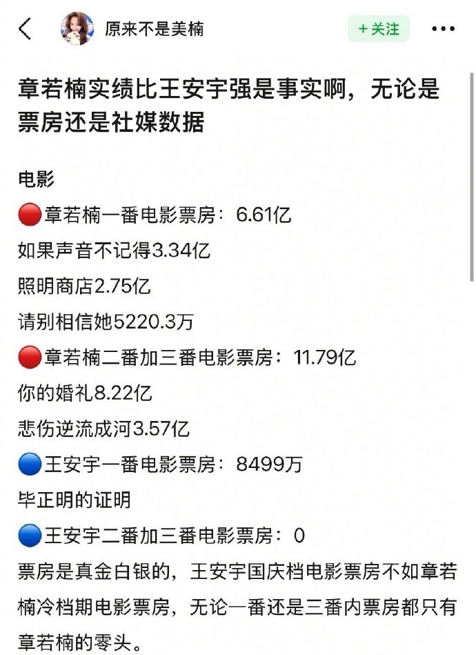 网友实时讨论章若楠王安宇实绩 