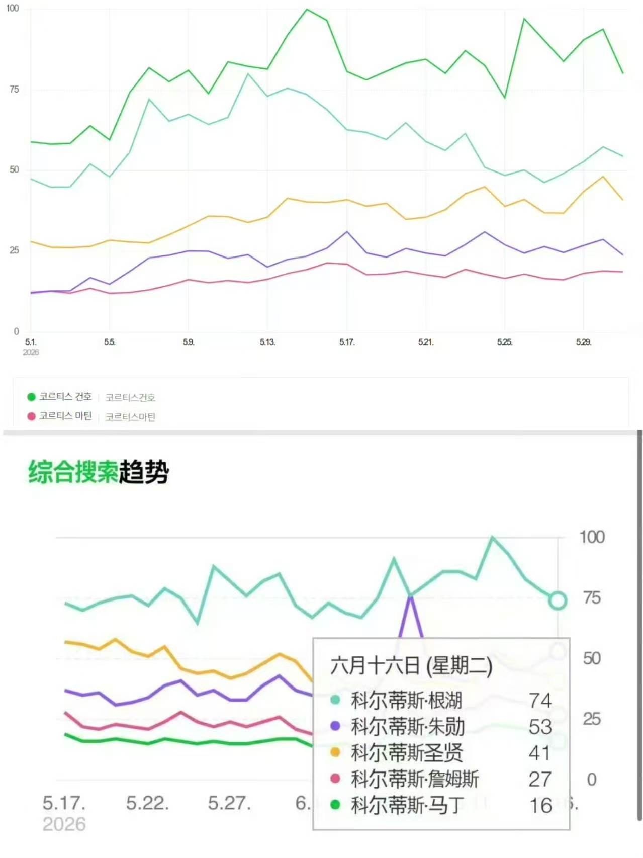 如何看待马丁外网全面数据 back却比队内争top的成员周边首切更快😳是不是b