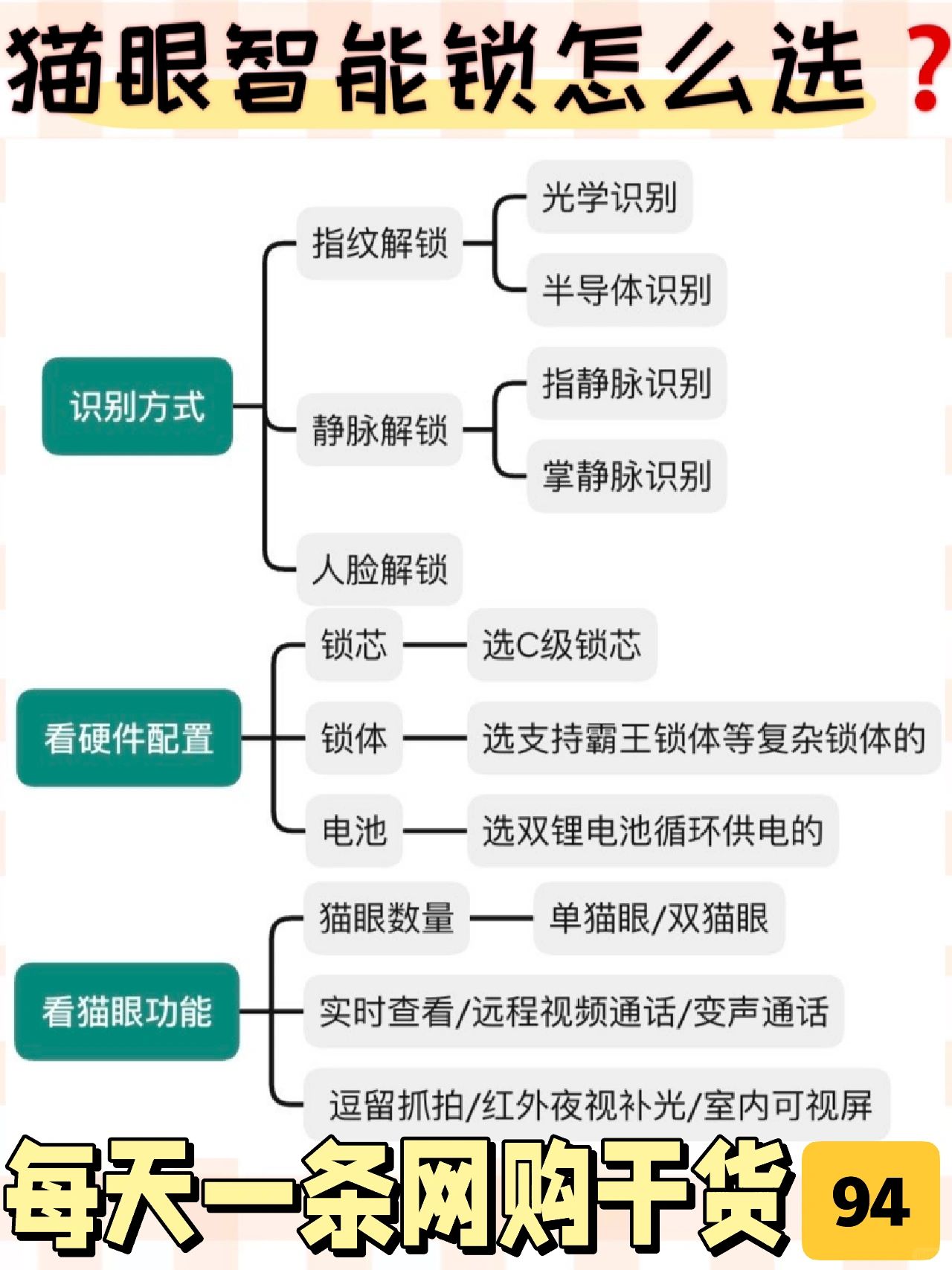 不同价位猫眼智能锁怎么选❓｜选购攻略