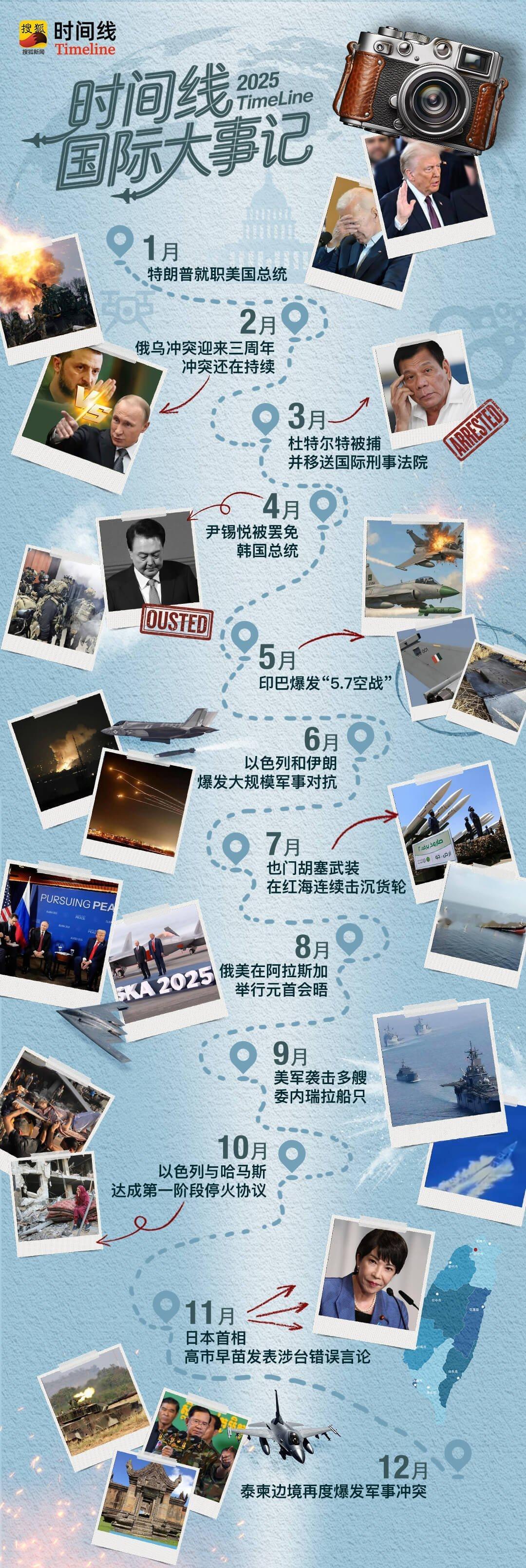 时间线国际大事记  2025年，世界上依旧纷争不休。俄乌冲突延续四年，和谈依旧举