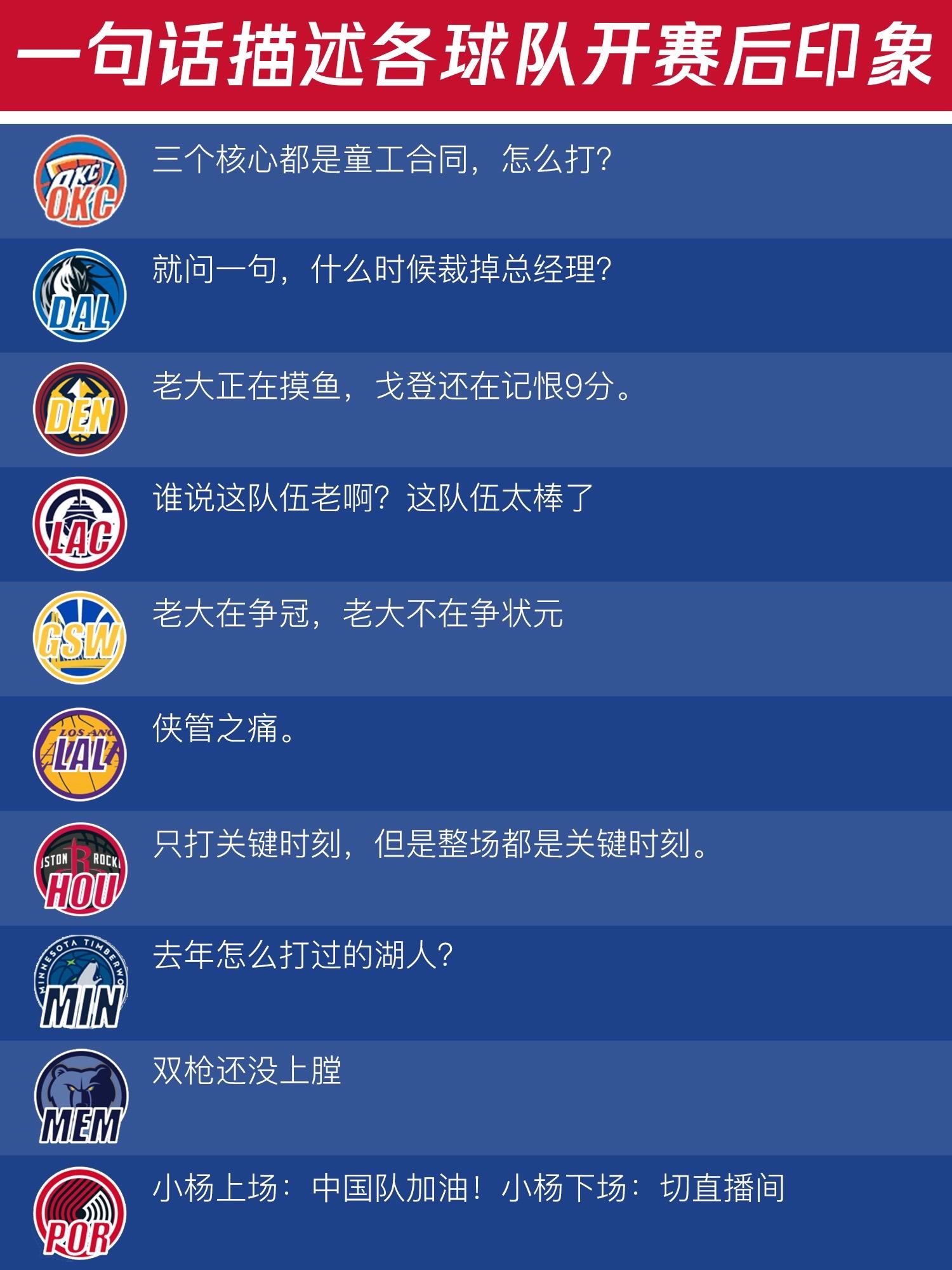 一句话描述新赛季各球队的印象。纯娱乐，不喜勿喷