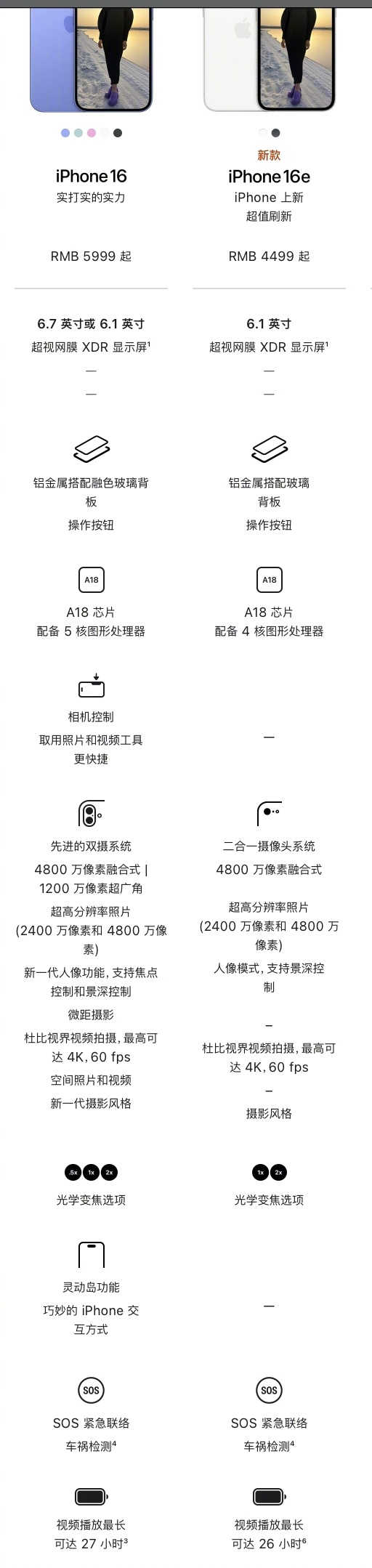 感受一下苹果精准的刀法✨ iPhone 16e vs iPhone 16 ，差价