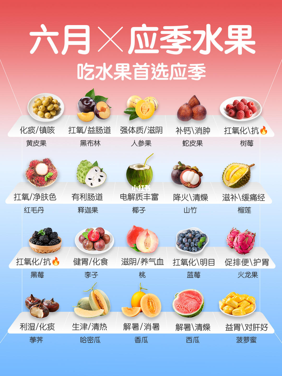 6 🈷️ 应季水果速查👆｜ 吃水果首选应季🍊