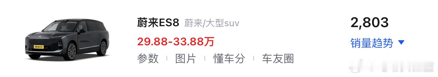 斌哥家两台今年新品的销售情况新ES8上个月卖了2803台，目前还在提升乐道L90