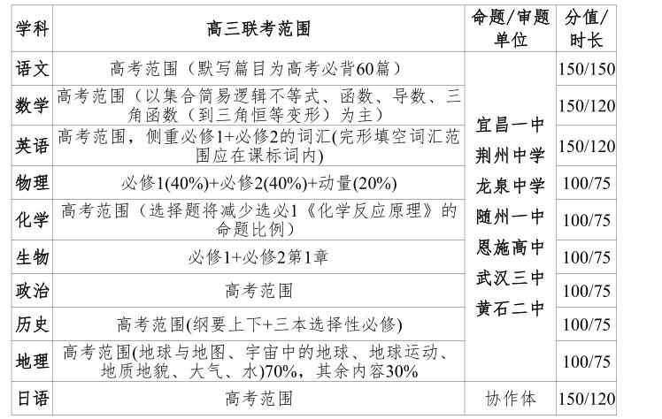 高三新八校联考各科命题范围分享！

2025年10月9日，湖北省新八校教科研协作