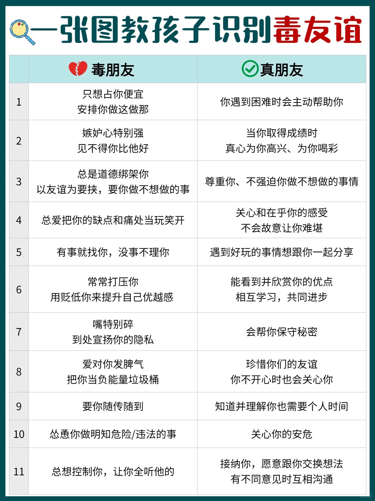 🔥毒友谊比没朋友更可怕‼️一图教孩子辨别✅