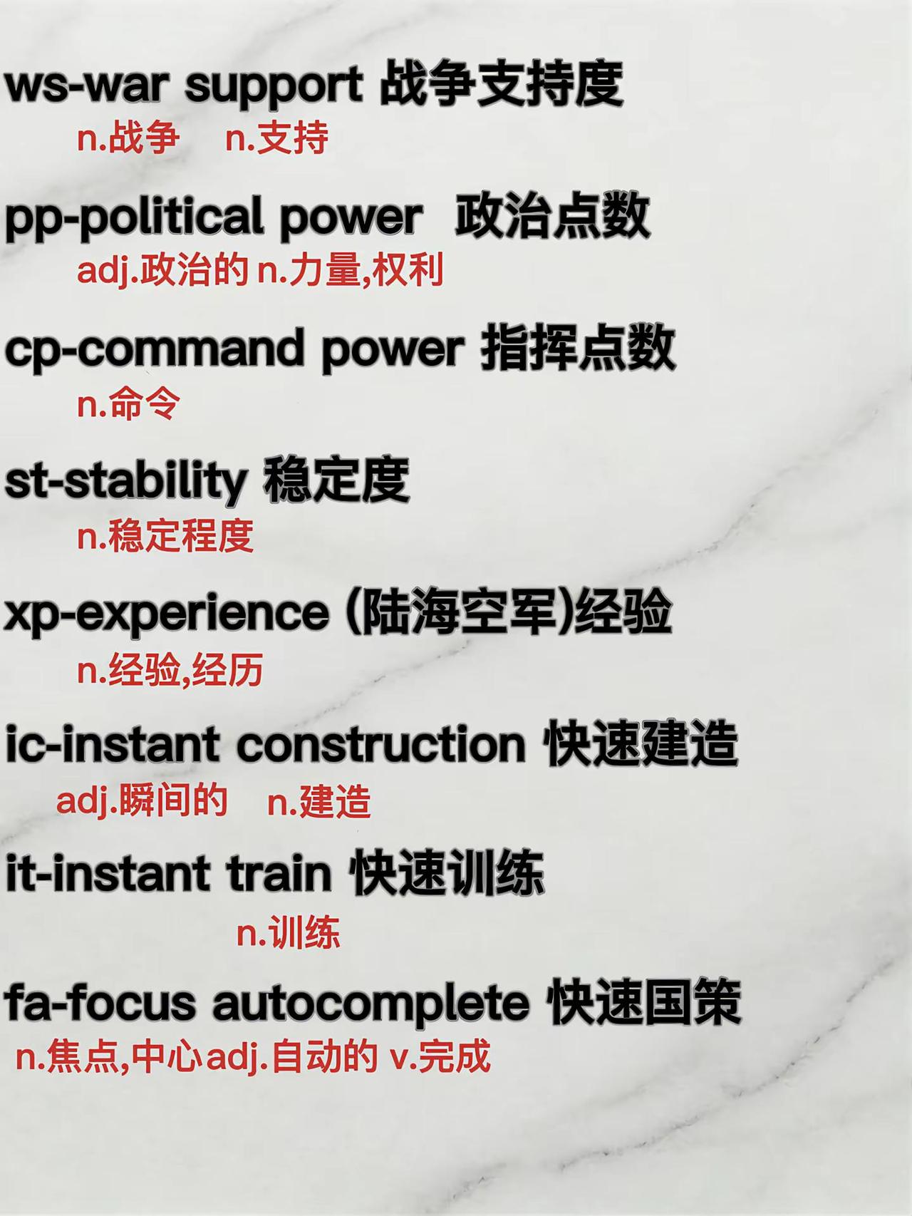 钢4英语小课堂-常用缩写与控制台命令。