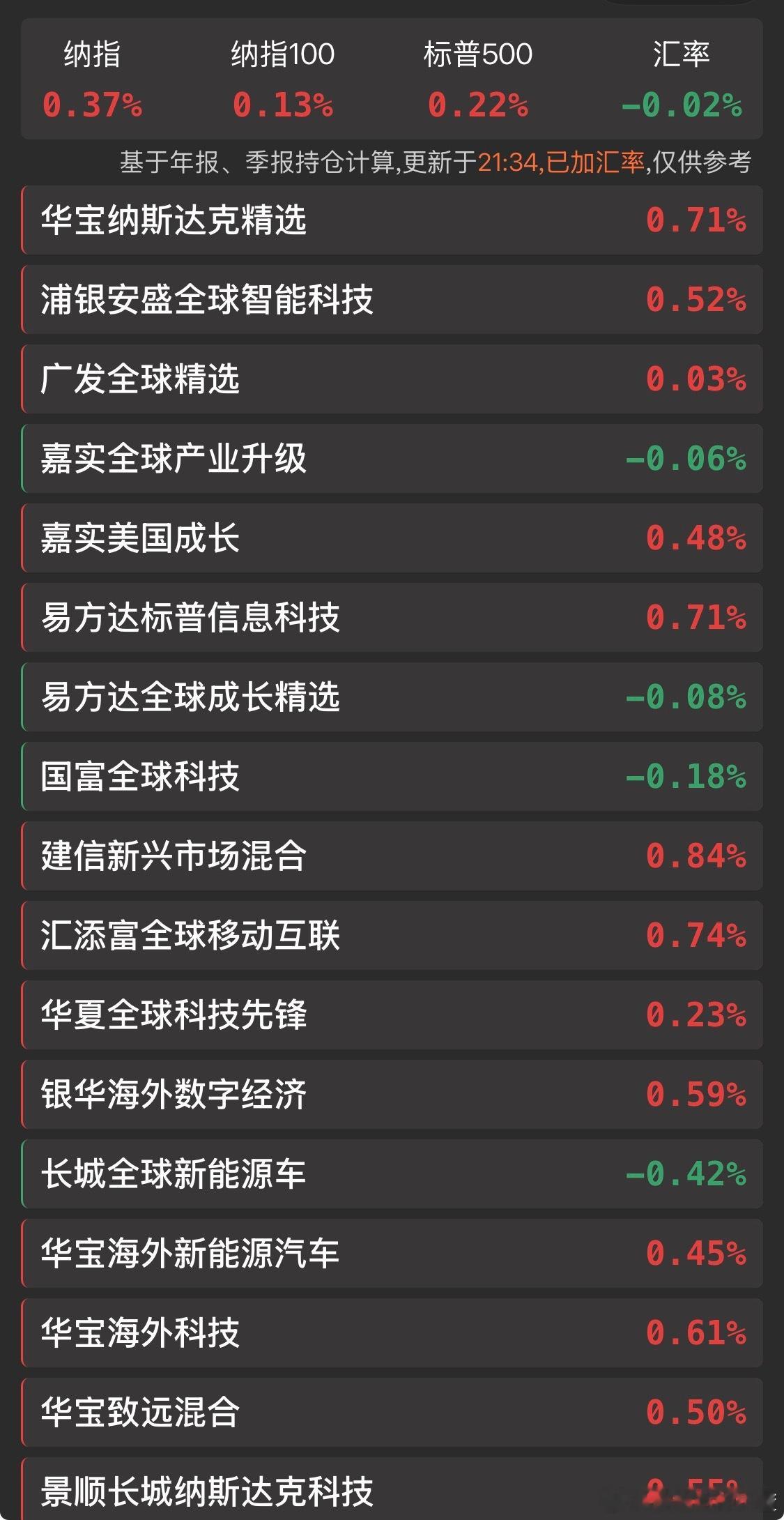 美股纳斯达克11连阳太牛逼了。 