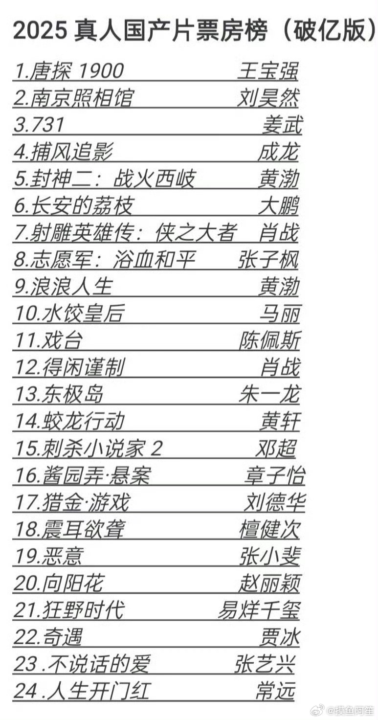 2025真人国产电影票房破亿榜单，扛电影看上去简单，但实际上很难 