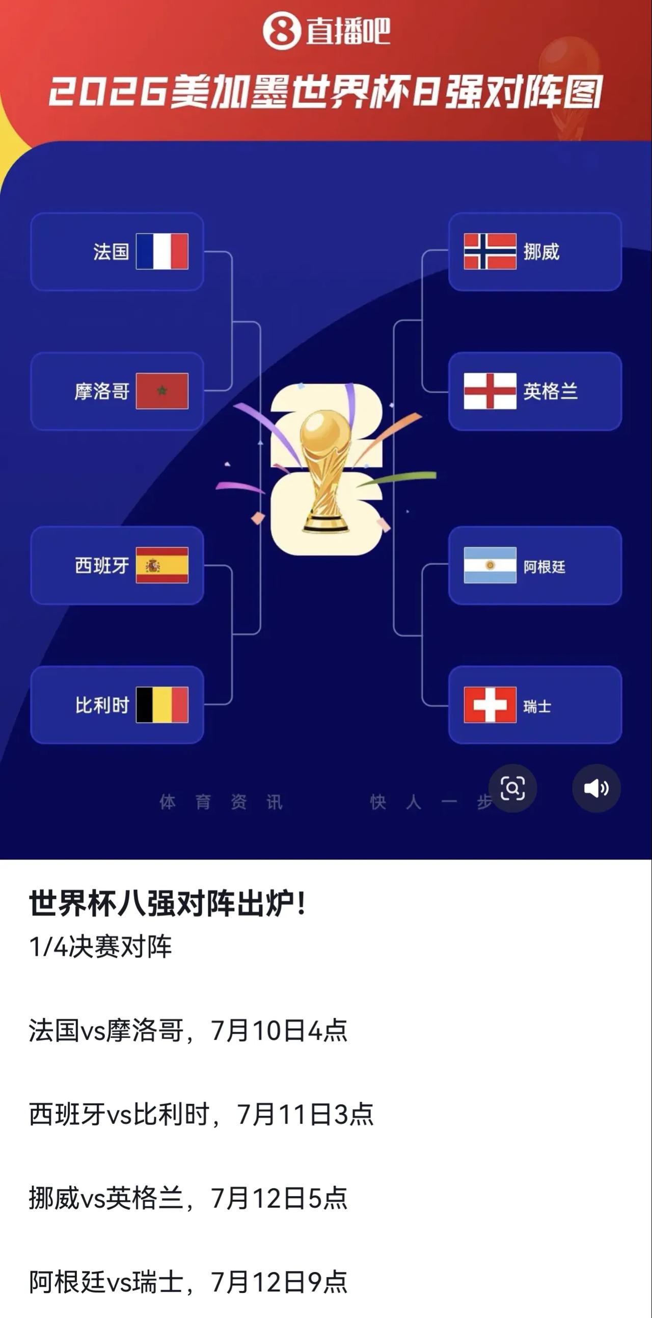 八强出炉，六只欧洲球队，一只美洲球队，一只非洲球队。非洲足球让你耳目一新，再看看