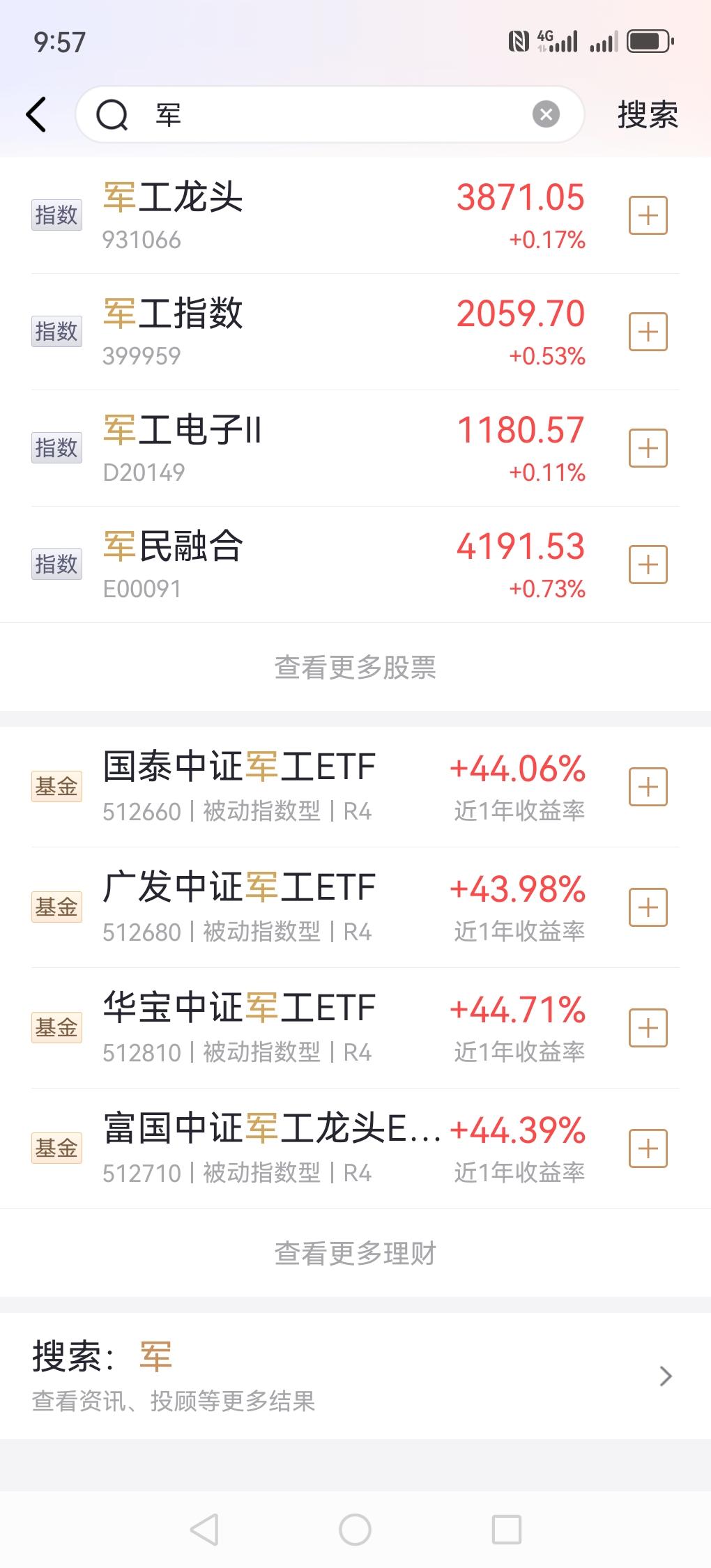 个人观点，不构成投资建议。
 现在适不适合入军工板块？
做短线的，我认为早了点，